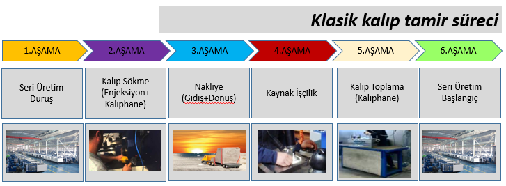 klasik-tamir