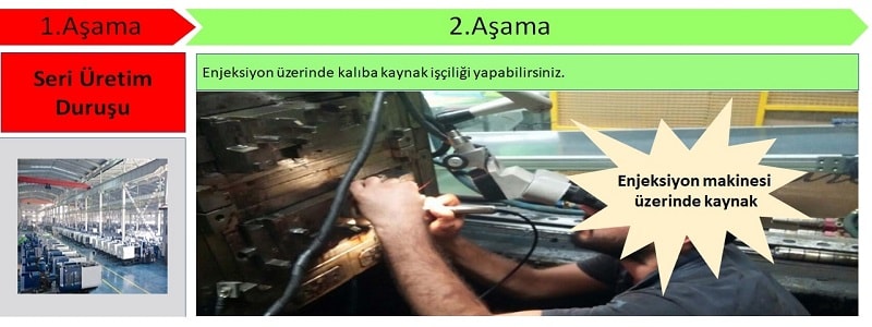 PiggyWelder Yeni nesil tamir sureci